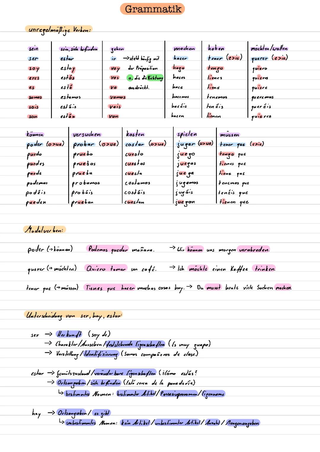 Spanische Grammatik, Basics, 1 von 3