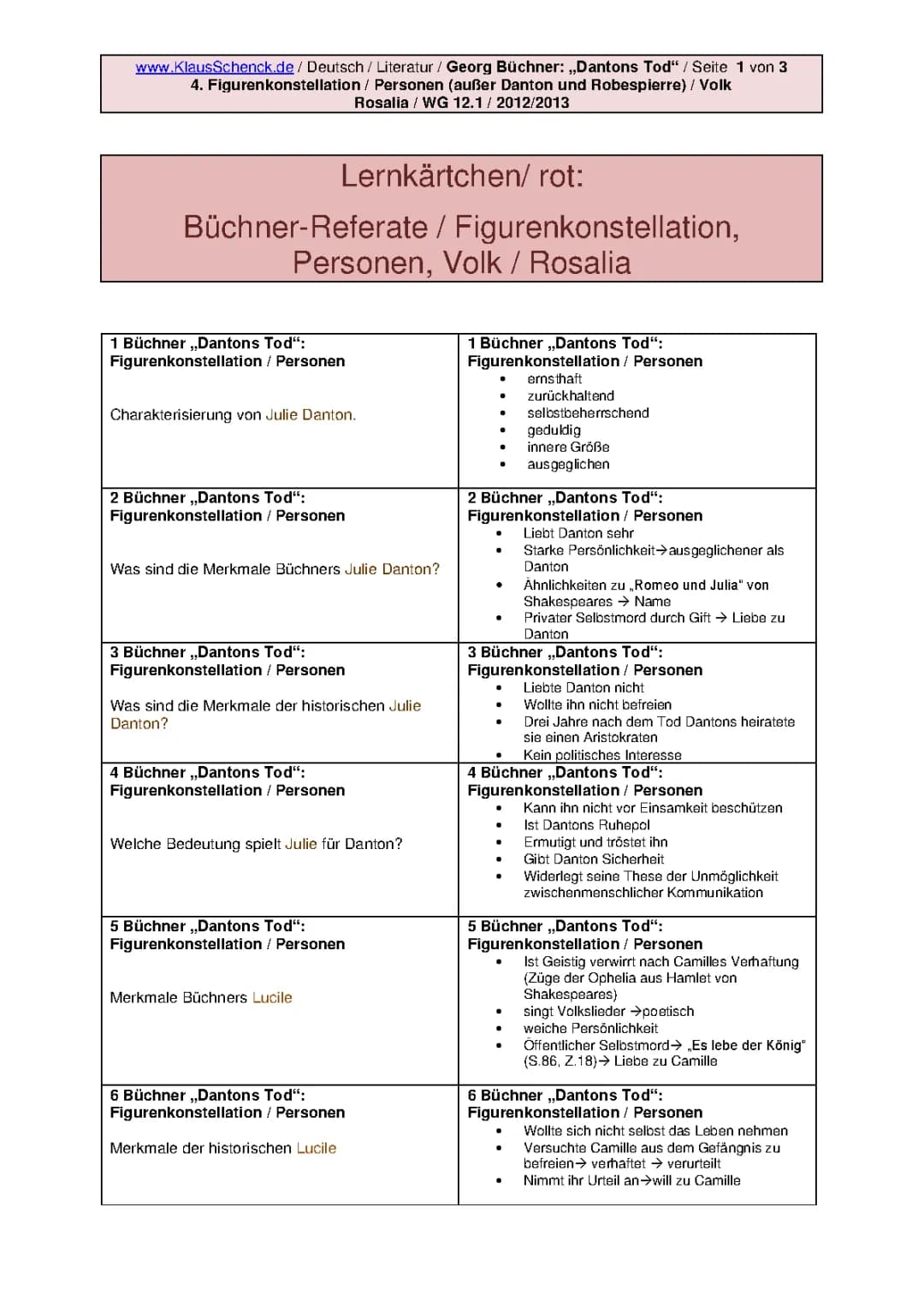 "Dantons Tod" / Büchner: Figurenkonstellation, Personen, Volk
