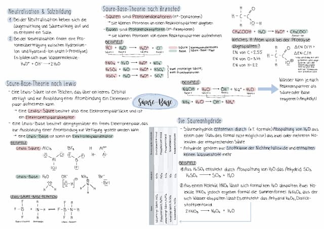Know Säure/Base & pH-Wert thumbnail