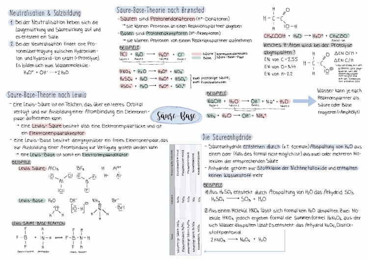 Know Säure/Base & pH-Wert thumbnail