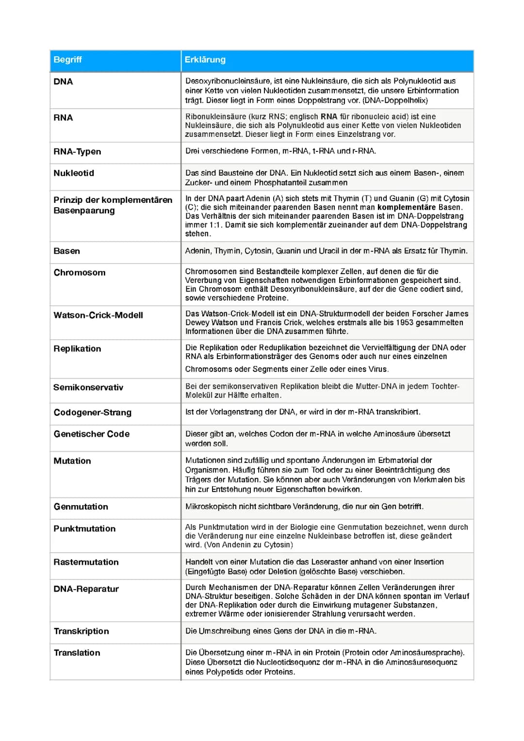  wichtigste Begriffe der DNA (Glossar)