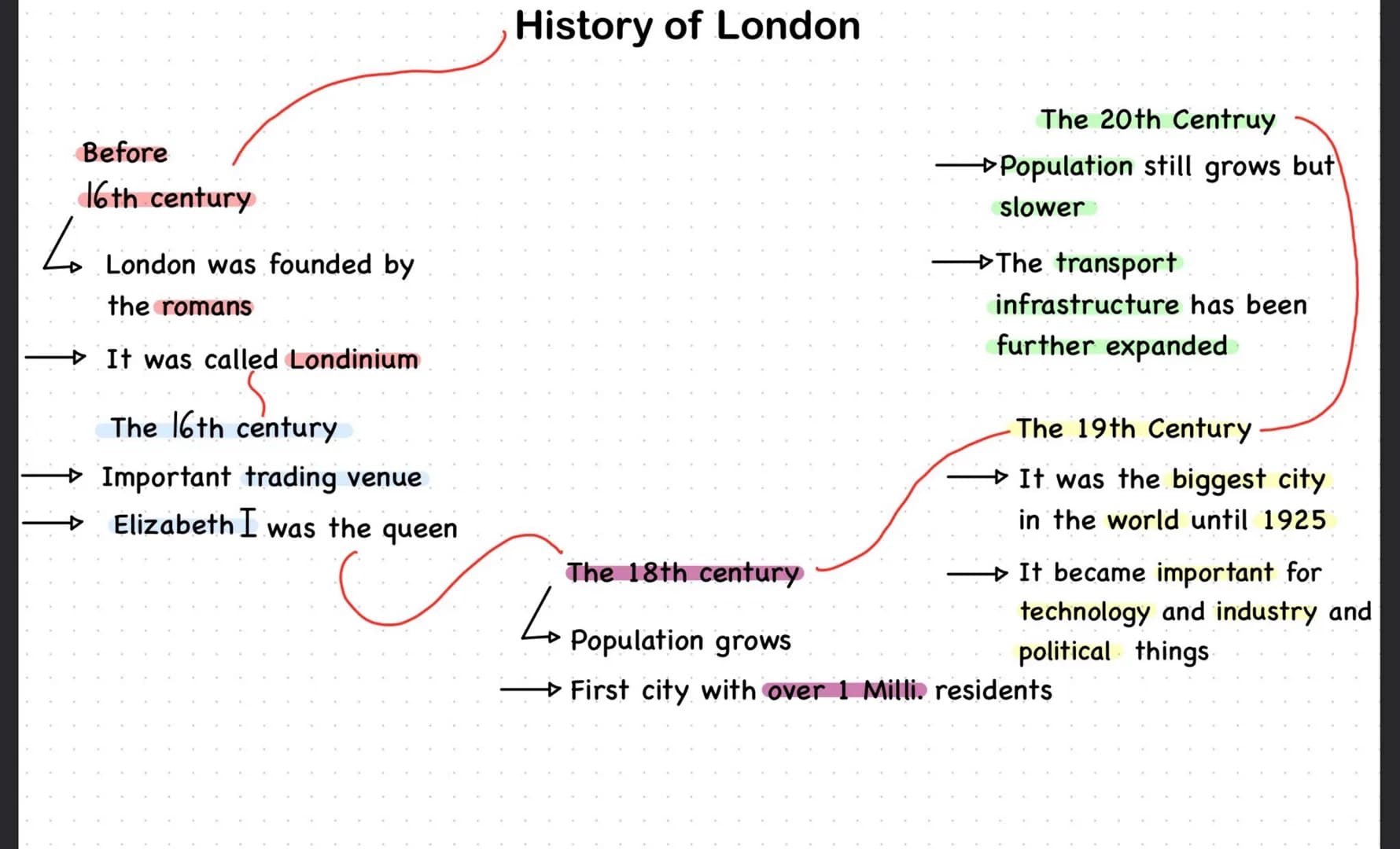 Basic informations about
London
2000 years
old
32 districts
In England
Language
English
Population
9milli.
Britains capital
Area 1572km²
Has