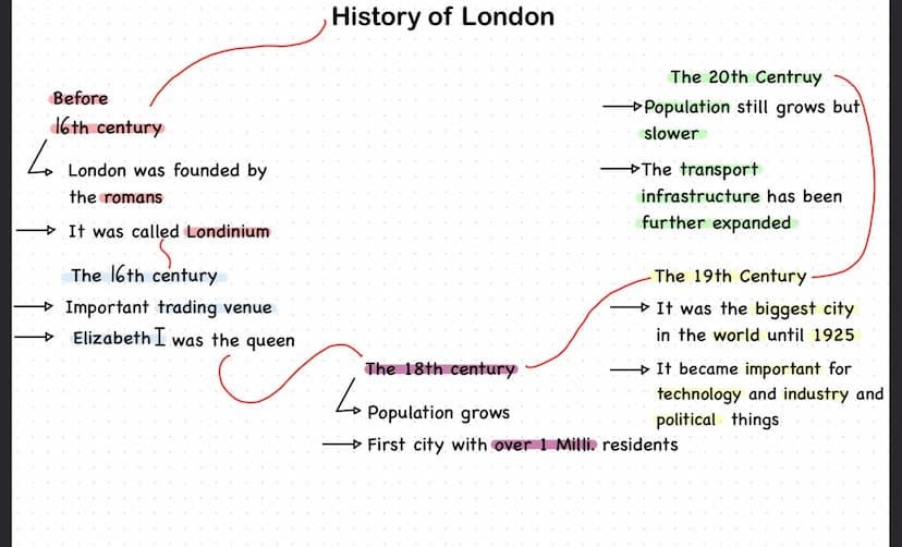 Basic informations about
London
2000 years
old
32 districts
In England
Language
English
Population
9milli.
Britains capital
Area 1572km²
Has