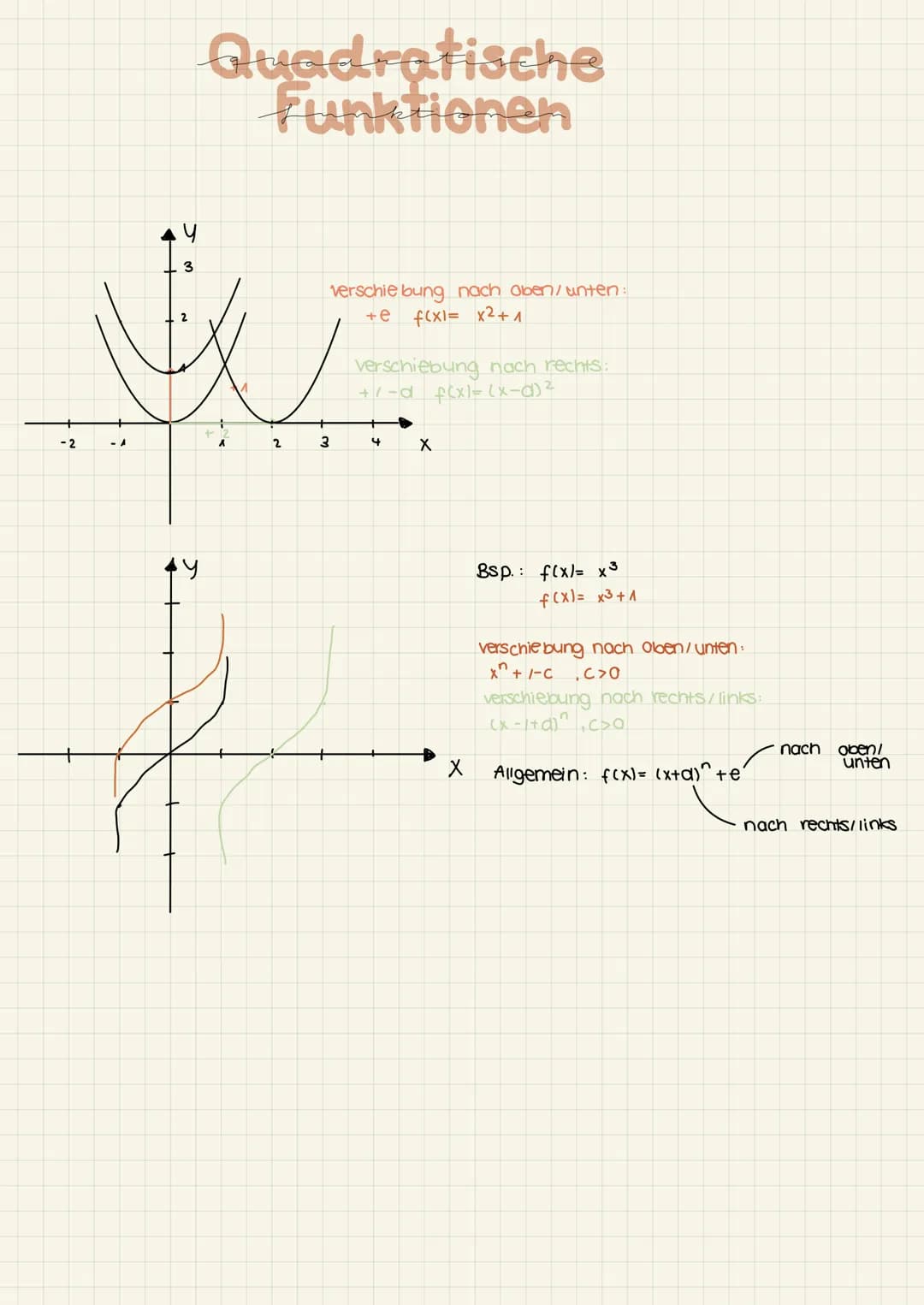 Lineare Funktionen:
flx)=mx+b
steigt, fällt, konstante Steigung
• Steigungsdreieck
.
●
Funktionen
Graph: Gerade
unendlich lang
●
Eine Gerade