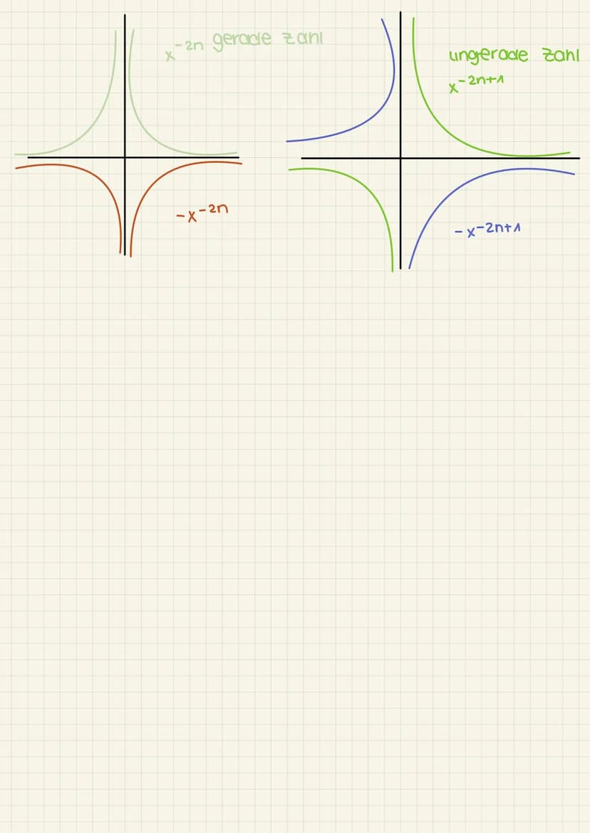 Lineare Funktionen:
flx)=mx+b
steigt, fällt, konstante Steigung
• Steigungsdreieck
.
●
Funktionen
Graph: Gerade
unendlich lang
●
Eine Gerade