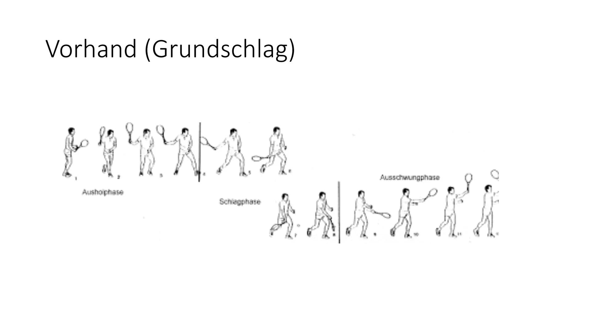 Tennis Gliederung
Geschichte
• Spielfeld (Maße & Belag)
Regeln
Technik & Schläge
• Turniere
●
• 4 Grand Slams Geschichte
●
●
ARE YAPONY
Fran