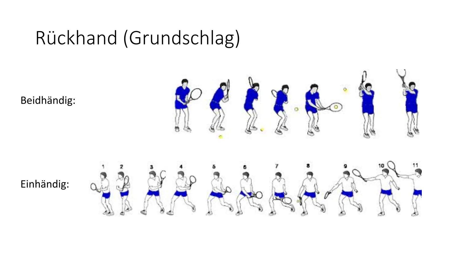 Tennis Gliederung
Geschichte
• Spielfeld (Maße & Belag)
Regeln
Technik & Schläge
• Turniere
●
• 4 Grand Slams Geschichte
●
●
ARE YAPONY
Fran