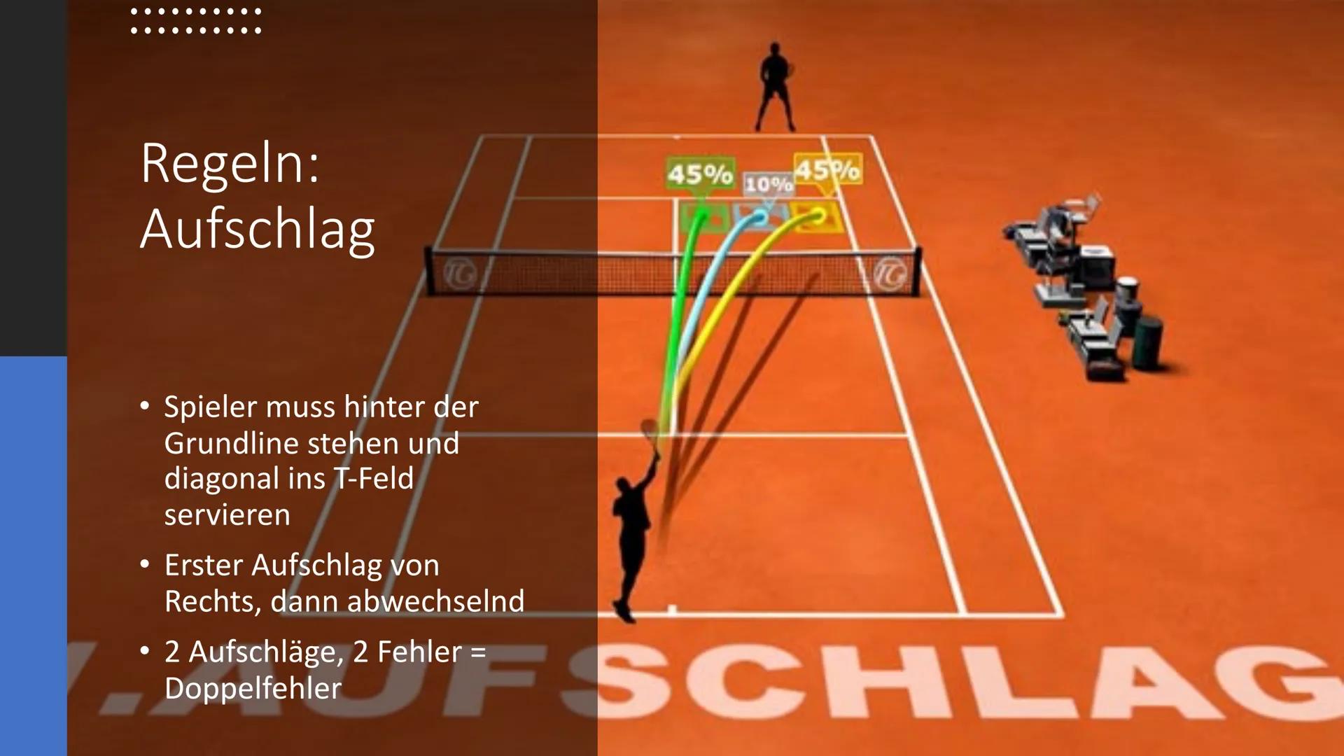 Tennis Gliederung
Geschichte
• Spielfeld (Maße & Belag)
Regeln
Technik & Schläge
• Turniere
●
• 4 Grand Slams Geschichte
●
●
ARE YAPONY
Fran