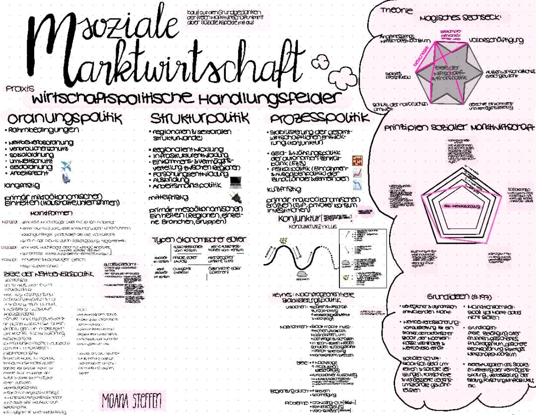 Soziale Marktwirtschaft: Definition, Merkmale und Beispiele für Schüler