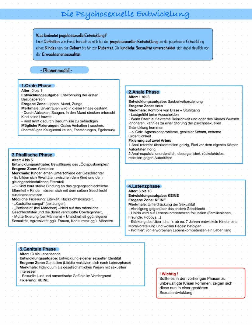 DIE PSYCHOANALYTISCHE THEORIE
Psychoanalyse:
Definition -> Theorie und Methode der Tiefenpsychologie zur Erklärung des seelischen Geschehens