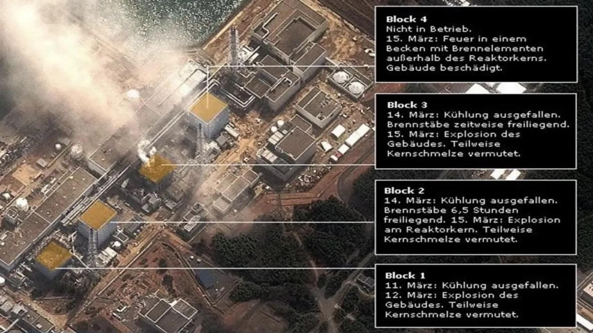 7
Reaktorunfall
Fukushima Inhaltsverzeichnis
Thema
Was ist passiert?
Blöcke
Sicherheitseinrichtung
Daten des Fukushima
Funktionsweise Kernre
