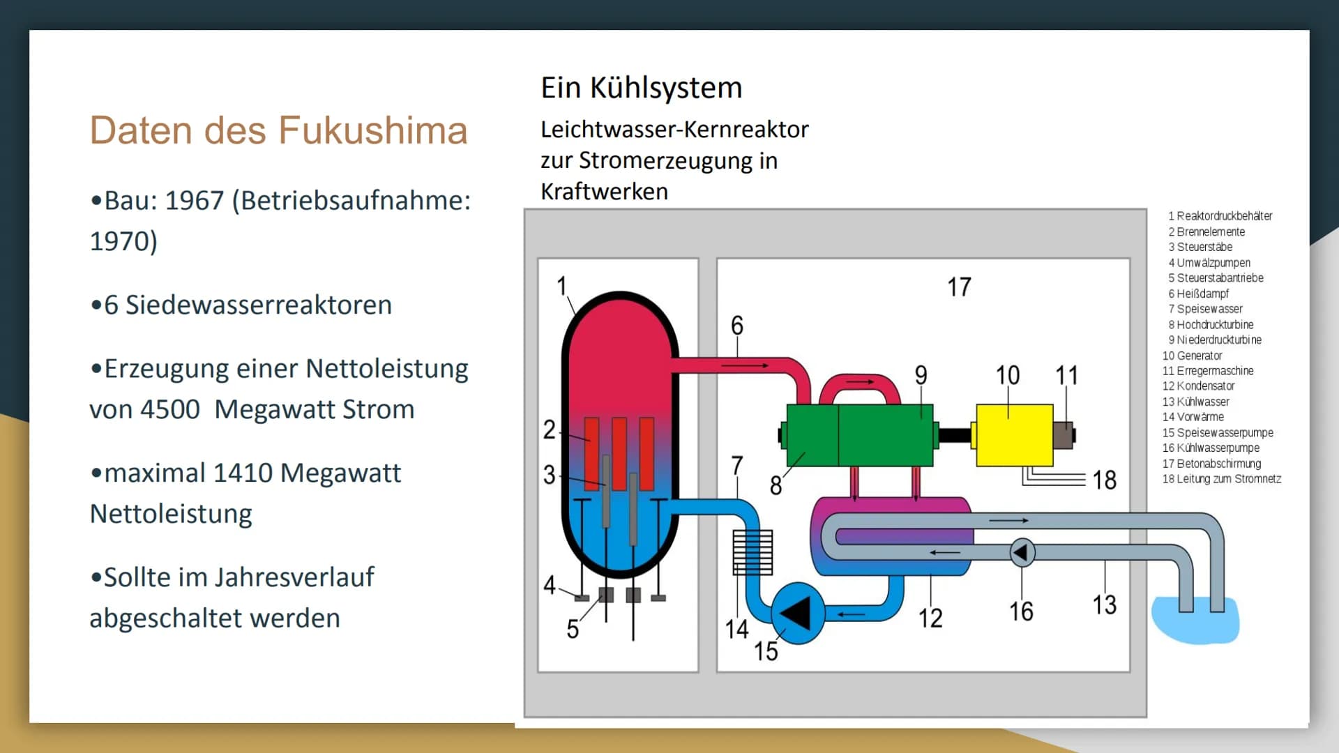 7
Reaktorunfall
Fukushima Inhaltsverzeichnis
Thema
Was ist passiert?
Blöcke
Sicherheitseinrichtung
Daten des Fukushima
Funktionsweise Kernre