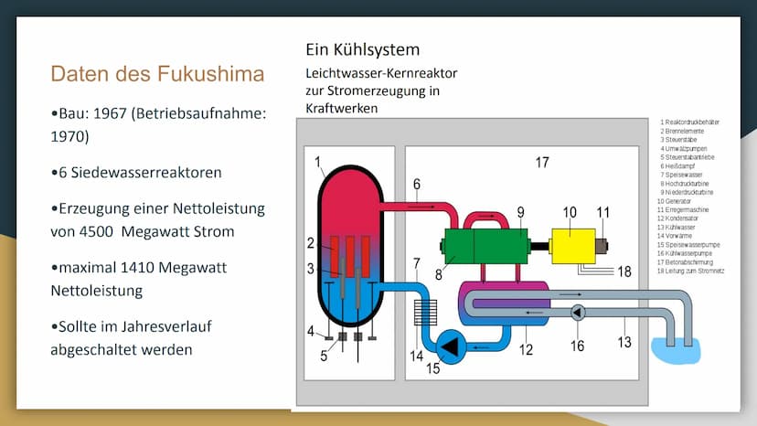 7
Reaktorunfall
Fukushima Inhaltsverzeichnis
Thema
Was ist passiert?
Blöcke
Sicherheitseinrichtung
Daten des Fukushima
Funktionsweise Kernre