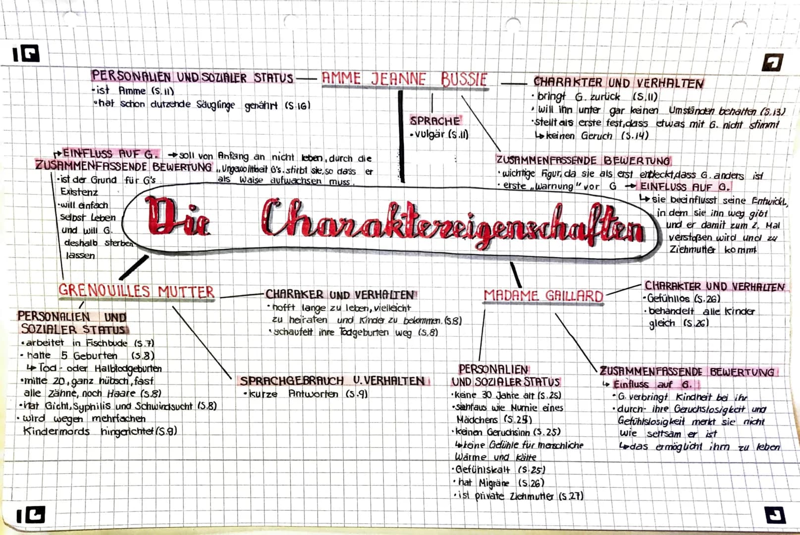 Das Parfum Charakterisierung Grenouille, Grimal, Baldini und andere