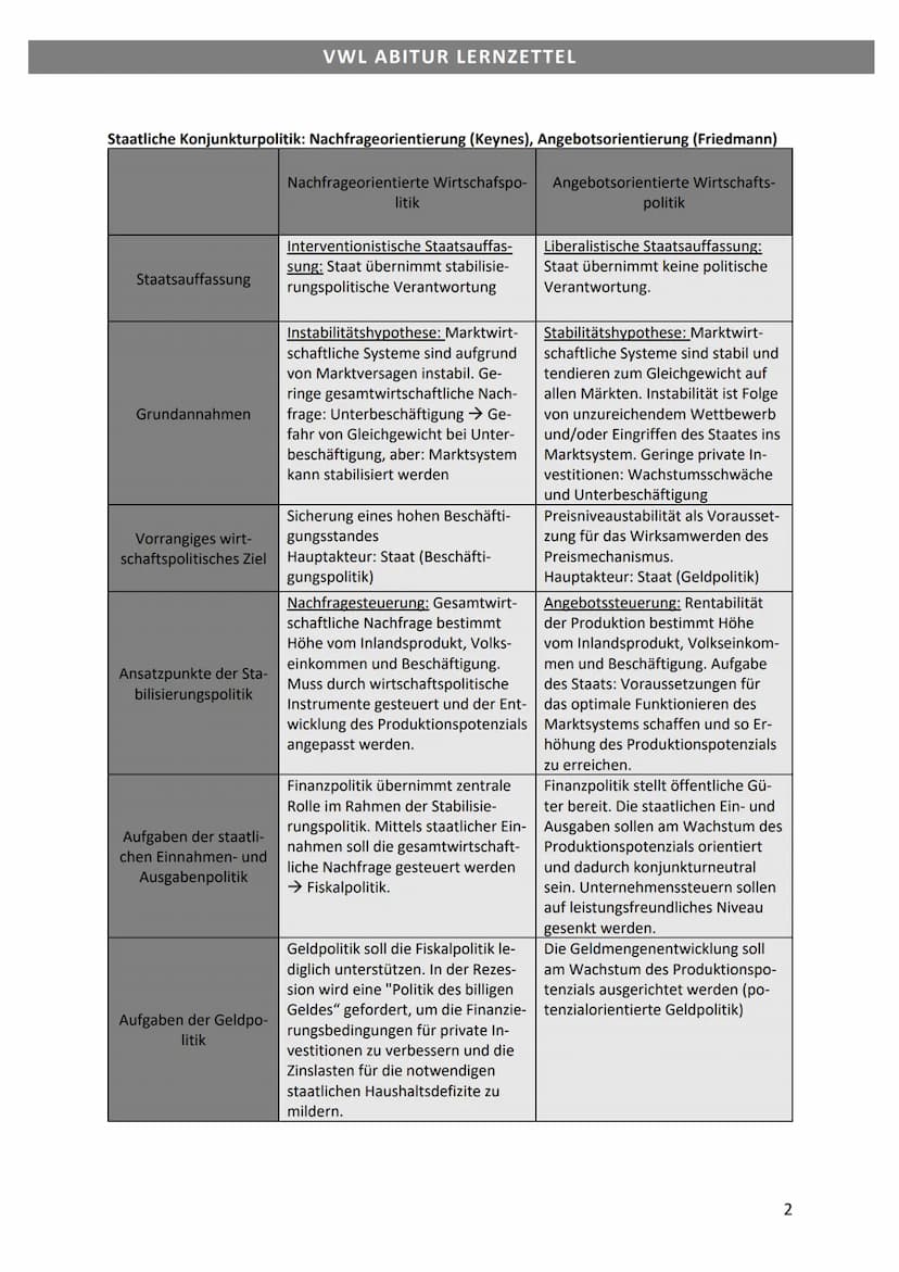 VWL ABITUR LERNZETTEL
Lerngebiet 4: Grundlagen der Wirtschaftspolitik
Konjunkturbegriff
Die in gewisser Regelmäßigkeit auftretenden mehrjähr