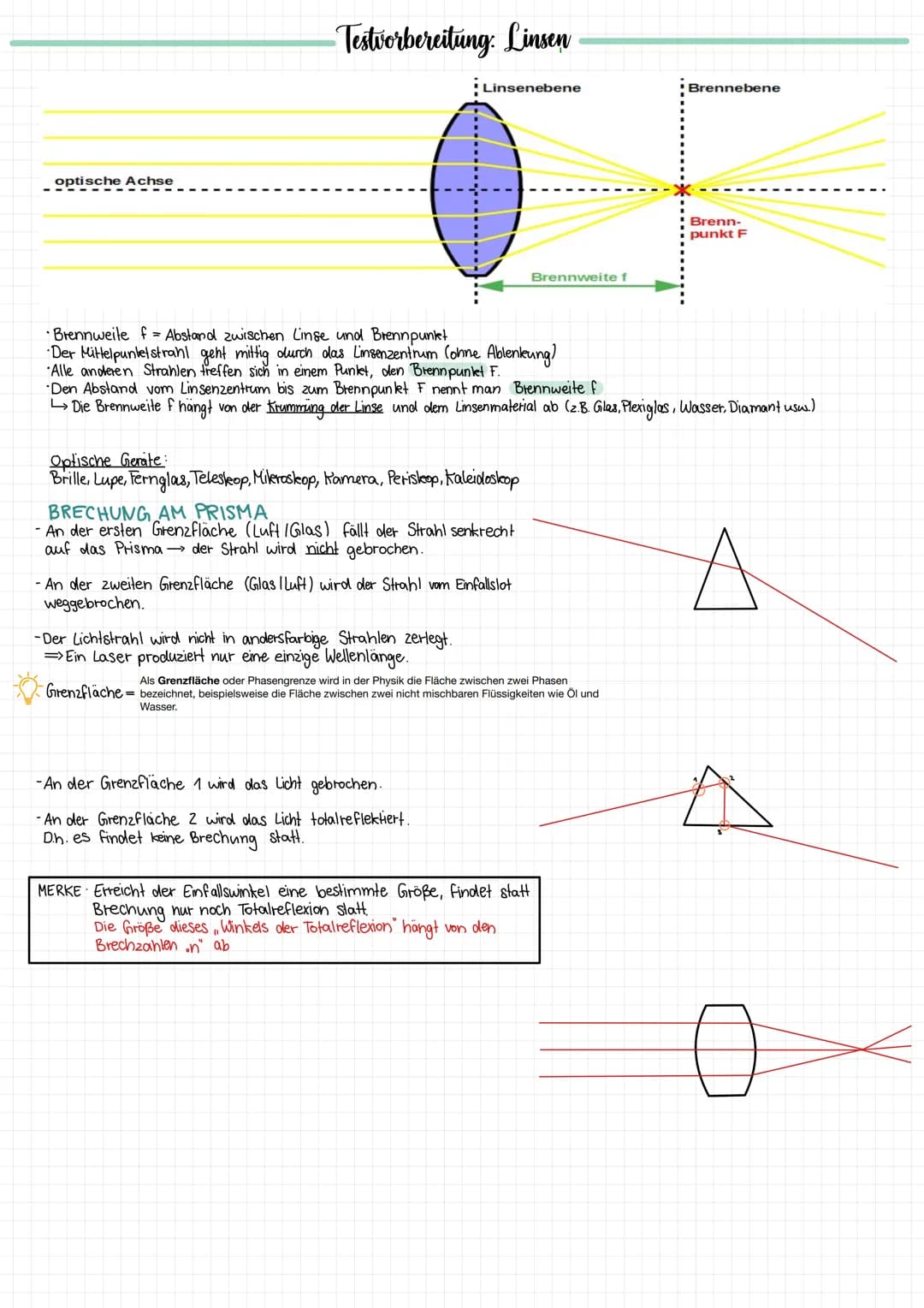 Abbildungsgesetz von Linsen
G
K
9=2 f
G= Gegenstandsgröße
9-Abstand Gegenstand-Linse
B-Bildgröße
b-Abstand Bild-Linse
F₁ F₂ = Brennpunkt
f-B