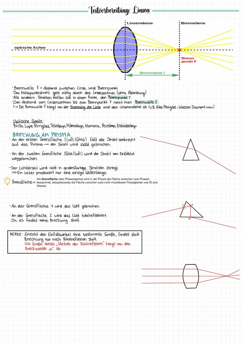 Abbildungsgesetz von Linsen
G
K
9=2 f
G= Gegenstandsgröße
9-Abstand Gegenstand-Linse
B-Bildgröße
b-Abstand Bild-Linse
F₁ F₂ = Brennpunkt
f-B