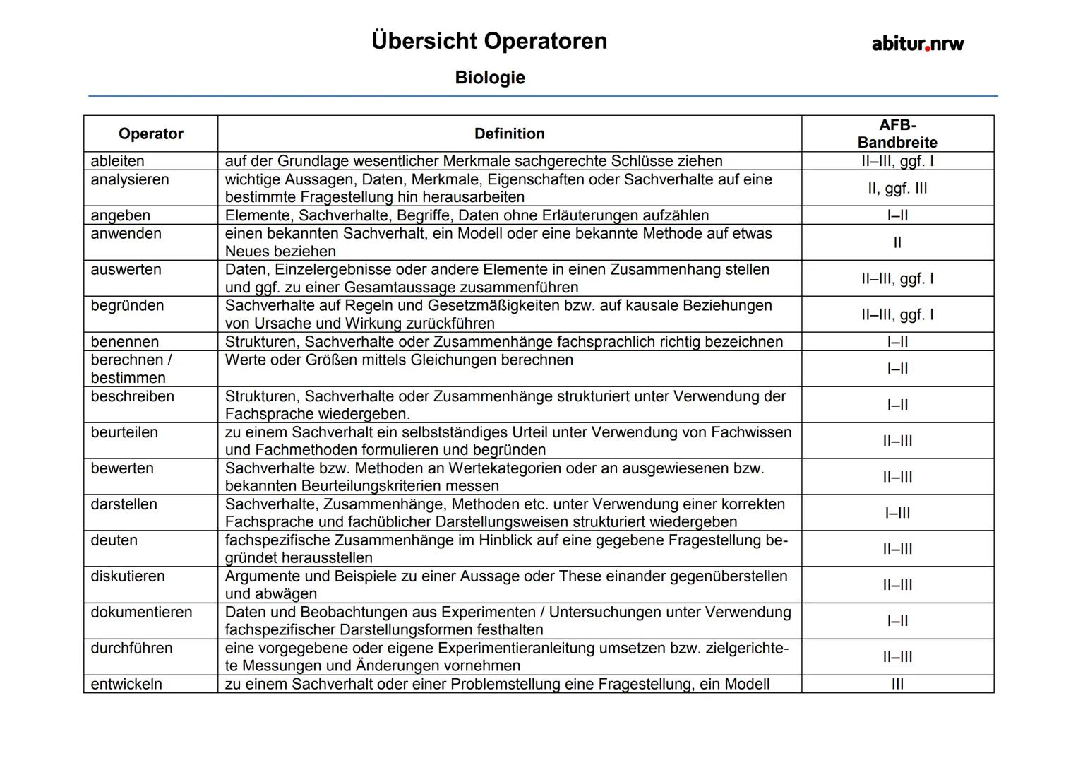 3.NEUROBIOLOGIE
Basiskonzepte
Das Basiskonzept... Struktur und Funktion beragt, dass bestimmte Strukturen auch in den
unterschiedlichsten Ti