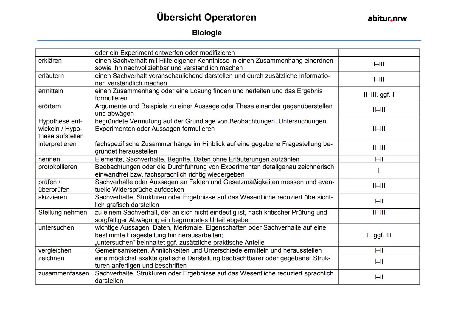 3.NEUROBIOLOGIE
Basiskonzepte
Das Basiskonzept... Struktur und Funktion beragt, dass bestimmte Strukturen auch in den
unterschiedlichsten Ti