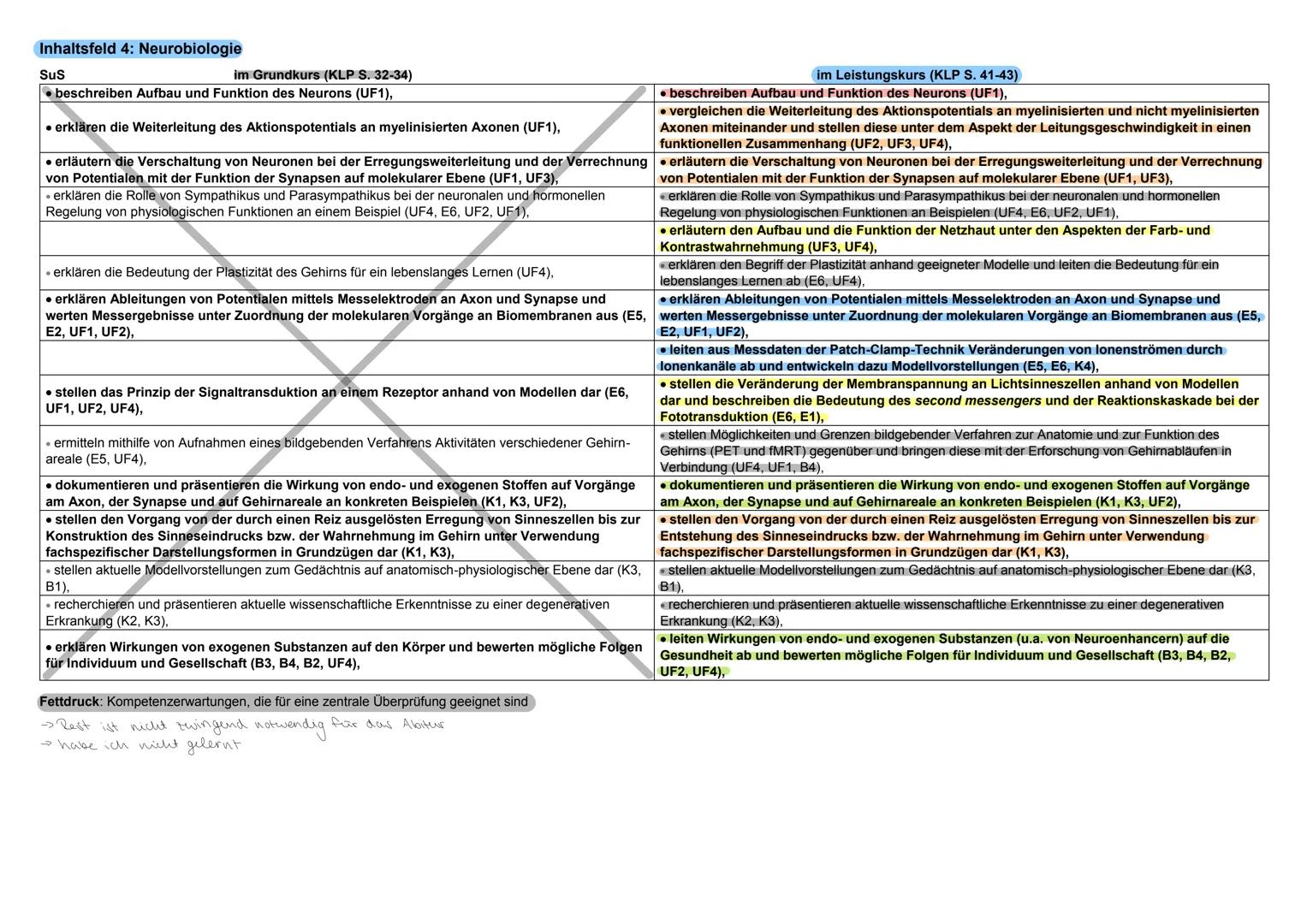 3.NEUROBIOLOGIE
Basiskonzepte
Das Basiskonzept... Struktur und Funktion beragt, dass bestimmte Strukturen auch in den
unterschiedlichsten Ti