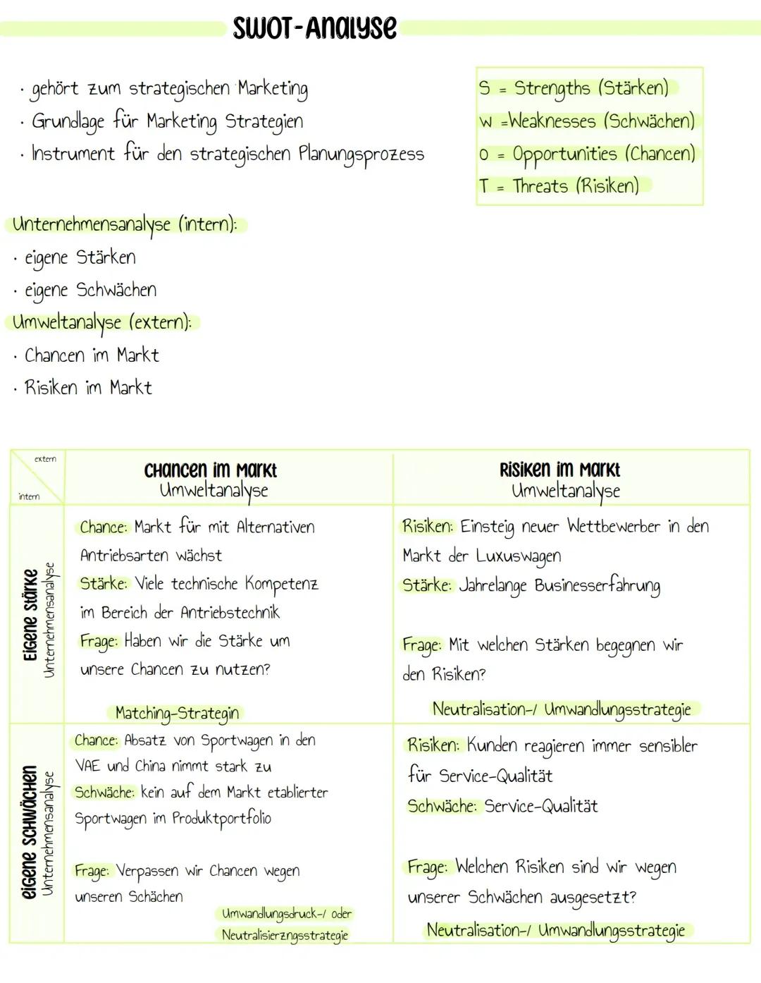 SWOT-Analyse
