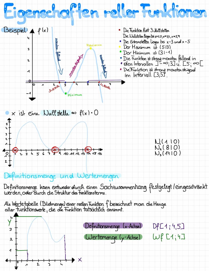 Eigenschaften reller Funktionen
Beispiel: f(x)
3
2
3
4
2
1
3
2
1
D
-0
10
1 2 3 4
1
2
Null stelle
x ist eine Null stelle => f(x)=0
567
monoto