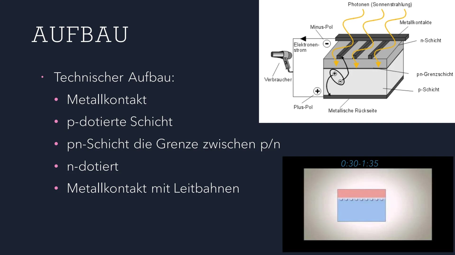 SolarCity
SOLARZELLE
Gursharan
Physik
9A ÜBERSICHT
1. Aufbau Technisch
2. Aufbau Material
3. Erklärung
4. Arten als Bsp. AUFBAU
Technischer 