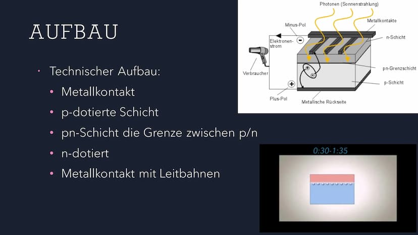 SolarCity
SOLARZELLE
Gursharan
Physik
9A ÜBERSICHT
1. Aufbau Technisch
2. Aufbau Material
3. Erklärung
4. Arten als Bsp. AUFBAU
Technischer 