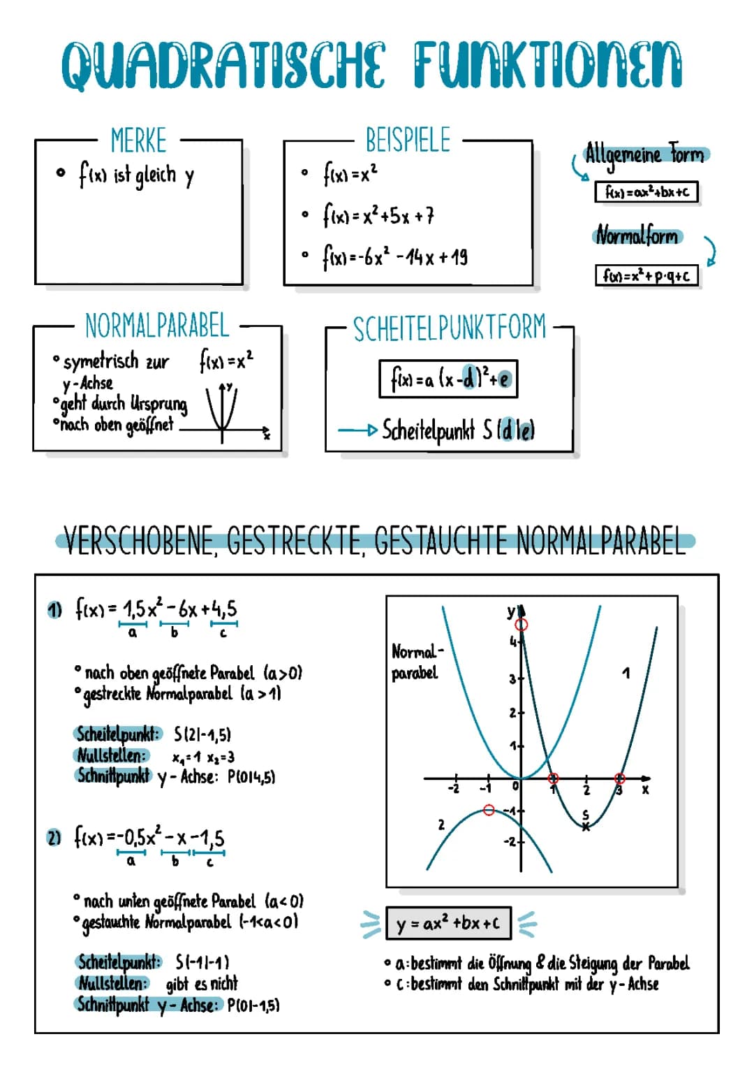 Quadratische Funktionen Mathe
