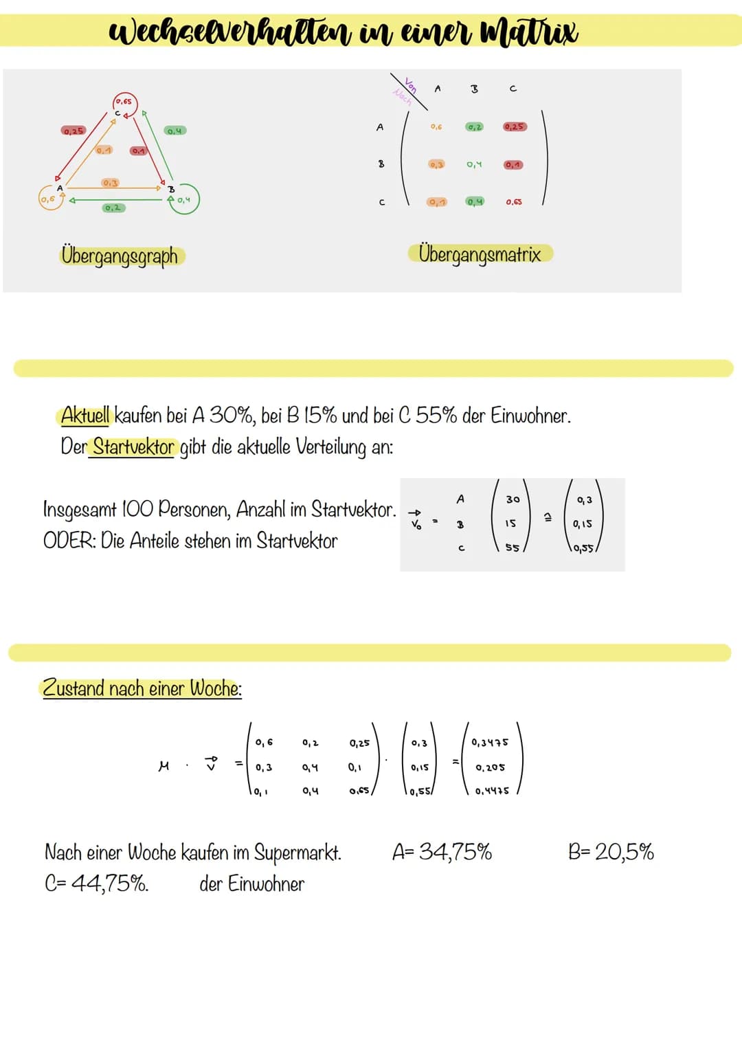 Beispiel:
I 3x + Y +
I 6x - Чу
TIL 3 x +
Y
3 1
6
3 1
Y
3
Umwandlung in
2
-4 4
6
3 1 2
0-6 0
+
1 6
+
22
ча
62
y=2₁
2
Matrix:
-8
0
3x + 2
3x
+
