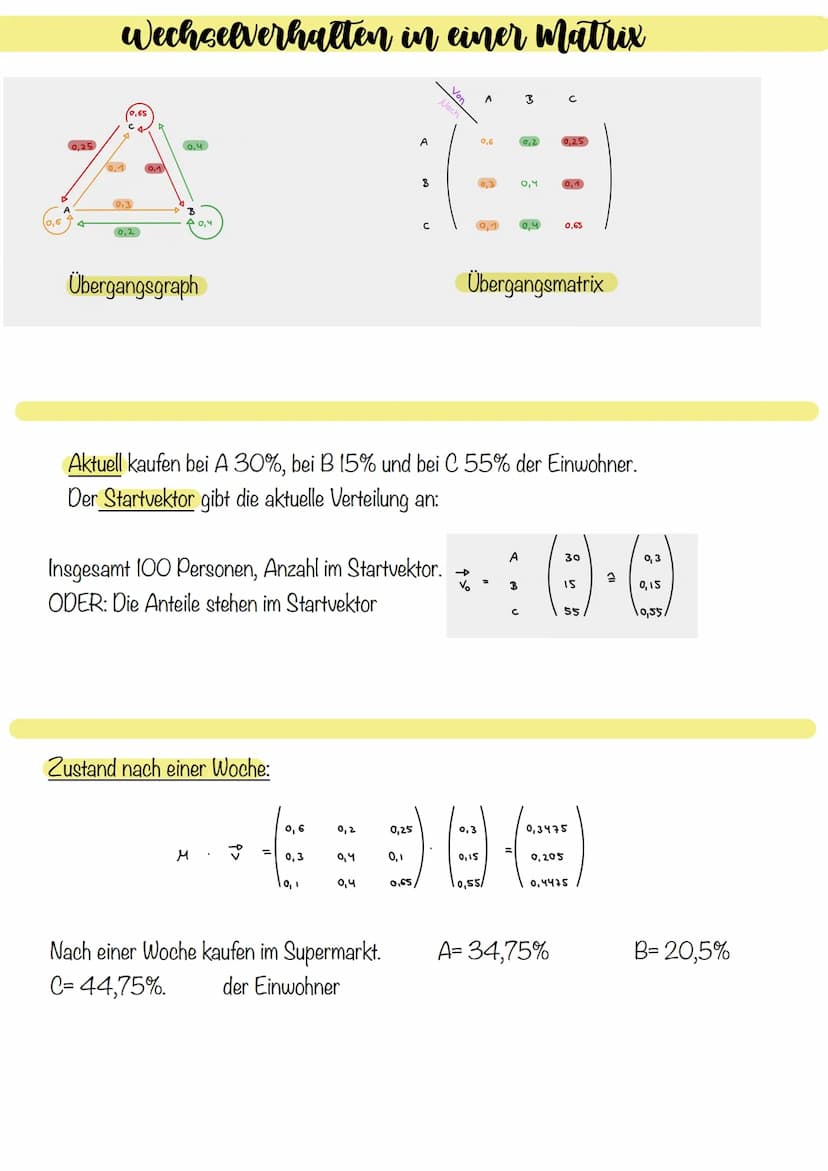 Beispiel:
I 3x + Y +
I 6x - Чу
TIL 3 x +
Y
3 1
6
3 1
Y
3
Umwandlung in
2
-4 4
6
3 1 2
0-6 0
+
1 6
+
22
ча
62
y=2₁
2
Matrix:
-8
0
3x + 2
3x
+