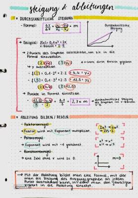 Know Steigung & Ableitung thumbnail