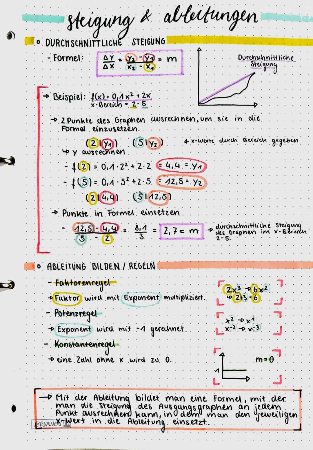 •Steigung & ableitungen
• DURCHSCHNITTLICHE STEIGUNG
- Formel: ΔΥ =
AX
X₂
X₁
→ Beispiel: f(x) = 0,1x² + 2x
x-Bereich 2-5
=
= m
→ 2 Punkte de