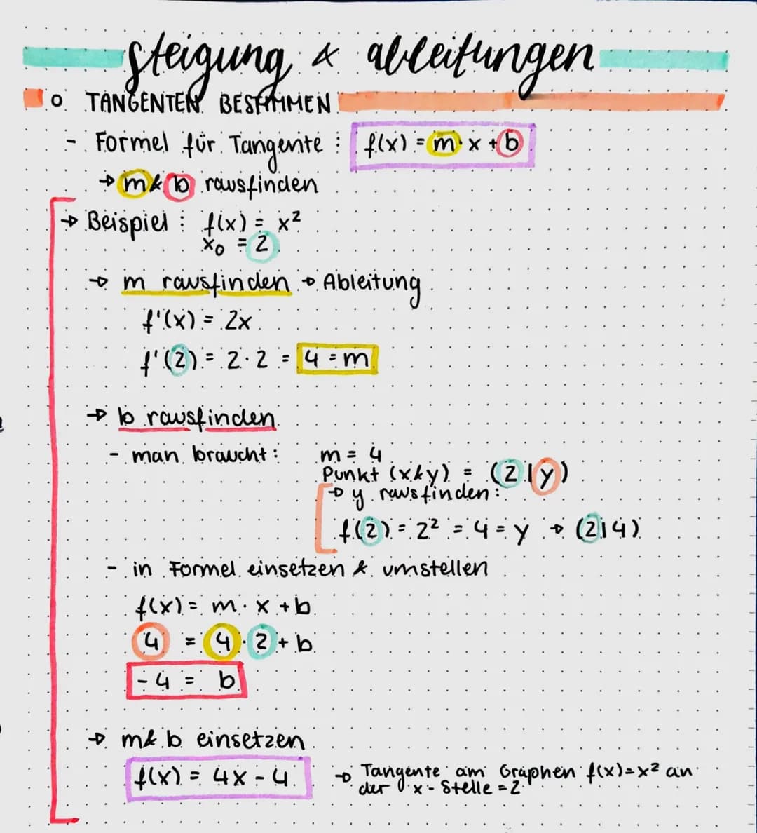 •Steigung & ableitungen
• DURCHSCHNITTLICHE STEIGUNG
- Formel: ΔΥ =
AX
X₂
X₁
→ Beispiel: f(x) = 0,1x² + 2x
x-Bereich 2-5
=
= m
→ 2 Punkte de