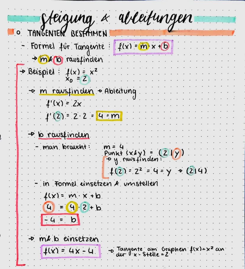 •Steigung & ableitungen
• DURCHSCHNITTLICHE STEIGUNG
- Formel: ΔΥ =
AX
X₂
X₁
→ Beispiel: f(x) = 0,1x² + 2x
x-Bereich 2-5
=
= m
→ 2 Punkte de