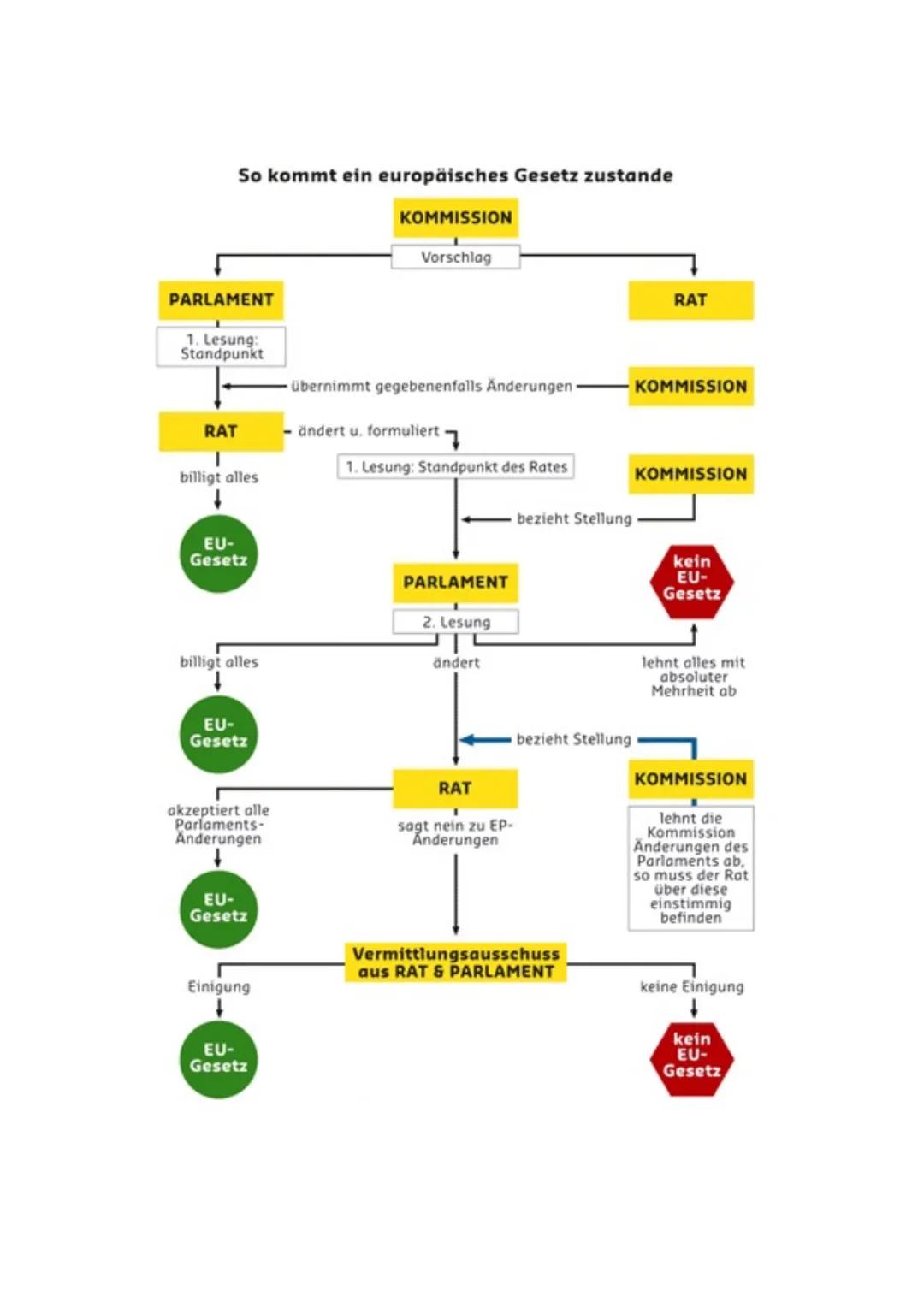 يعلم علم
DEFINITION
=> beschreibt die Struktur und Entwicklung der Bevölkerung
unter Berücksichtigung von Altersstruktur, Geburlenzahlen
und