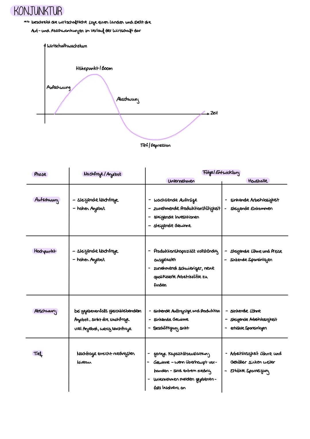 يعلم علم
DEFINITION
=> beschreibt die Struktur und Entwicklung der Bevölkerung
unter Berücksichtigung von Altersstruktur, Geburlenzahlen
und