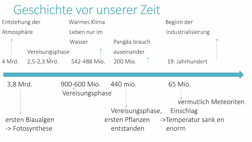 Bedrohung und Schutz der Erdatmosphäre
Anthropogen bedingte Klimaveränderung
Gliederung:
1. Aktuelles Beispiel Hambacher Forst
2. Klimawande