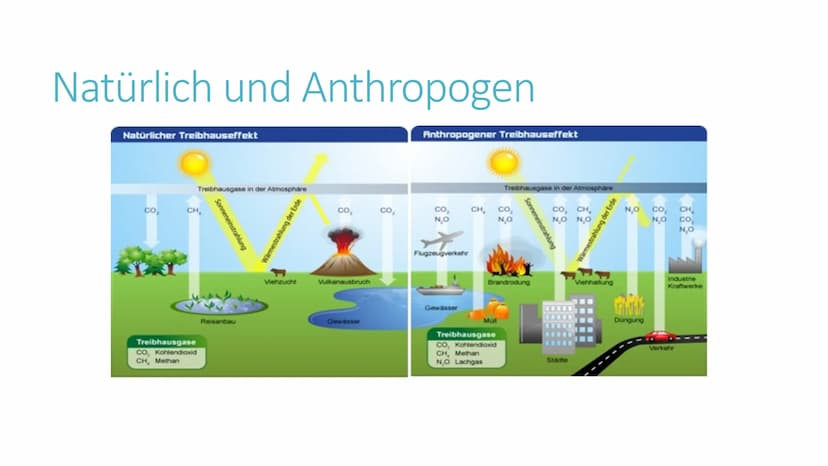 Bedrohung und Schutz der Erdatmosphäre
Anthropogen bedingte Klimaveränderung
Gliederung:
1. Aktuelles Beispiel Hambacher Forst
2. Klimawande