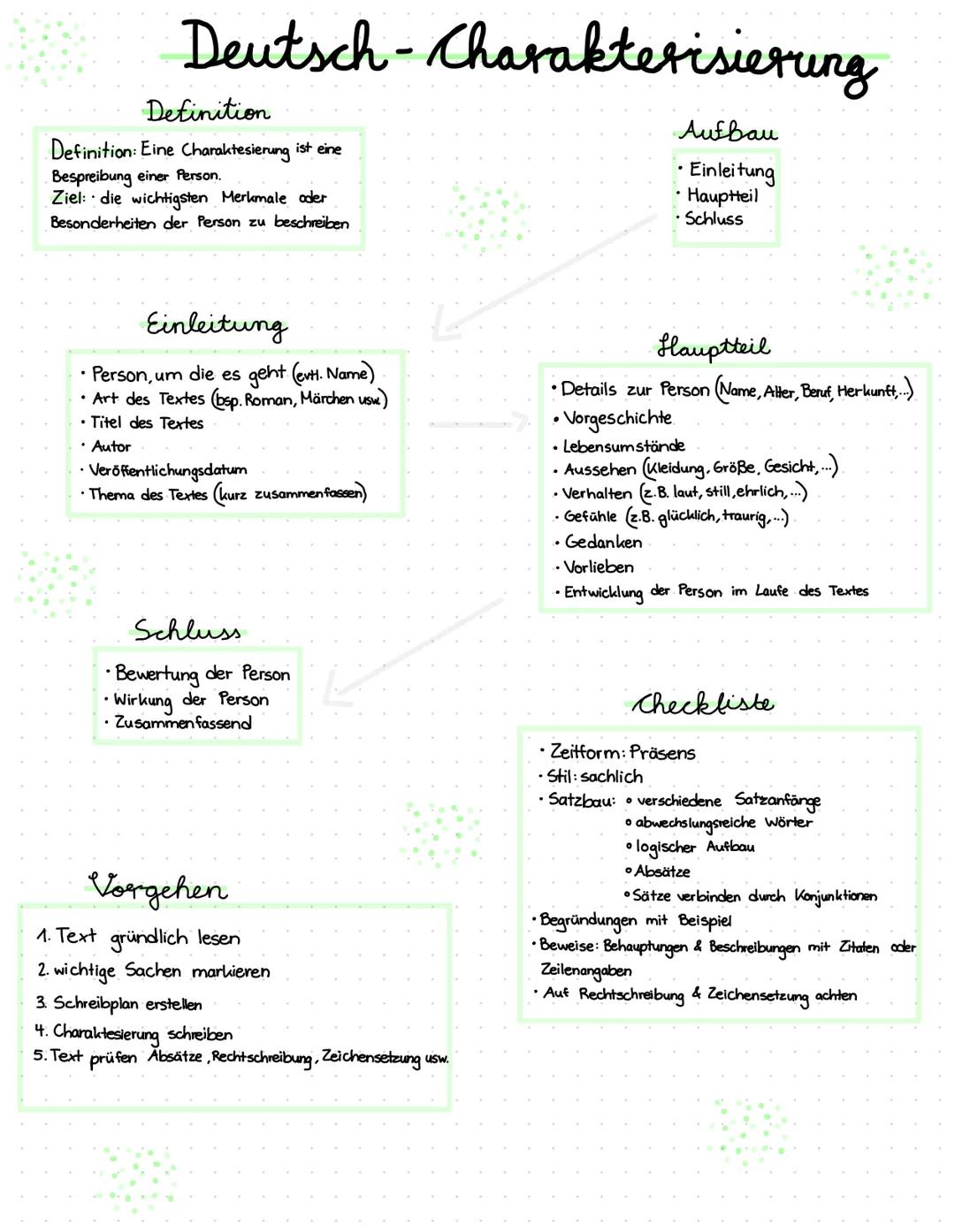 # Deutsch-Charakterisierung

## Definition
Definition: Eine Charaktesierung ist eine
Bespreibung einer Person.
Ziel: die wichtigsten Merkmal