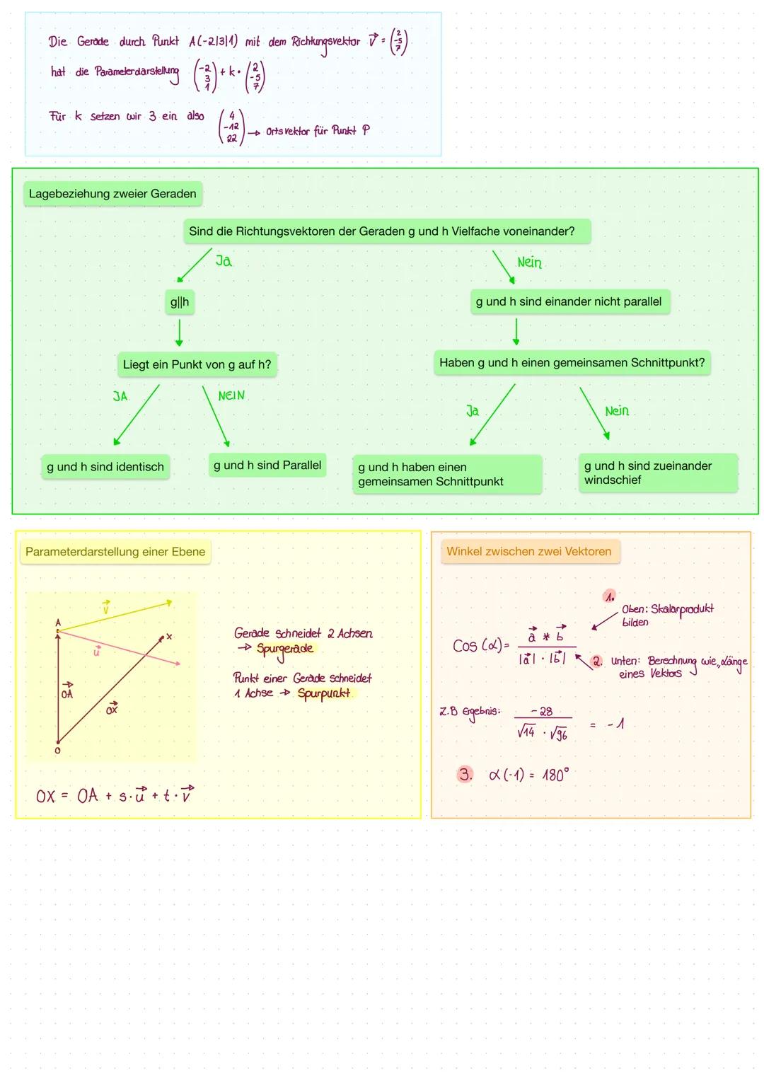 -analytische geometrie

- Das Koordinatensystem
- Vektoren
- Vektoren addieren und subtrahieren
- Vielfaches eines Vektors
- Länge eines Vek
