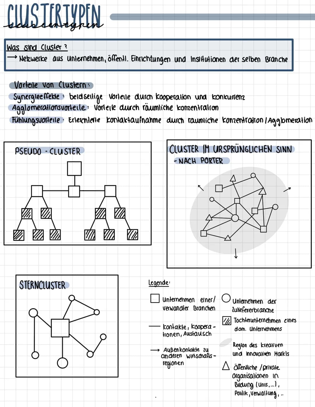 CLUSTERTYPEN
Was sind Cluster ?
• Netzwerke aus unternehmen, öffentl. Einrichtungen und Institutionen der selben Branche
Vorteile von Cluste