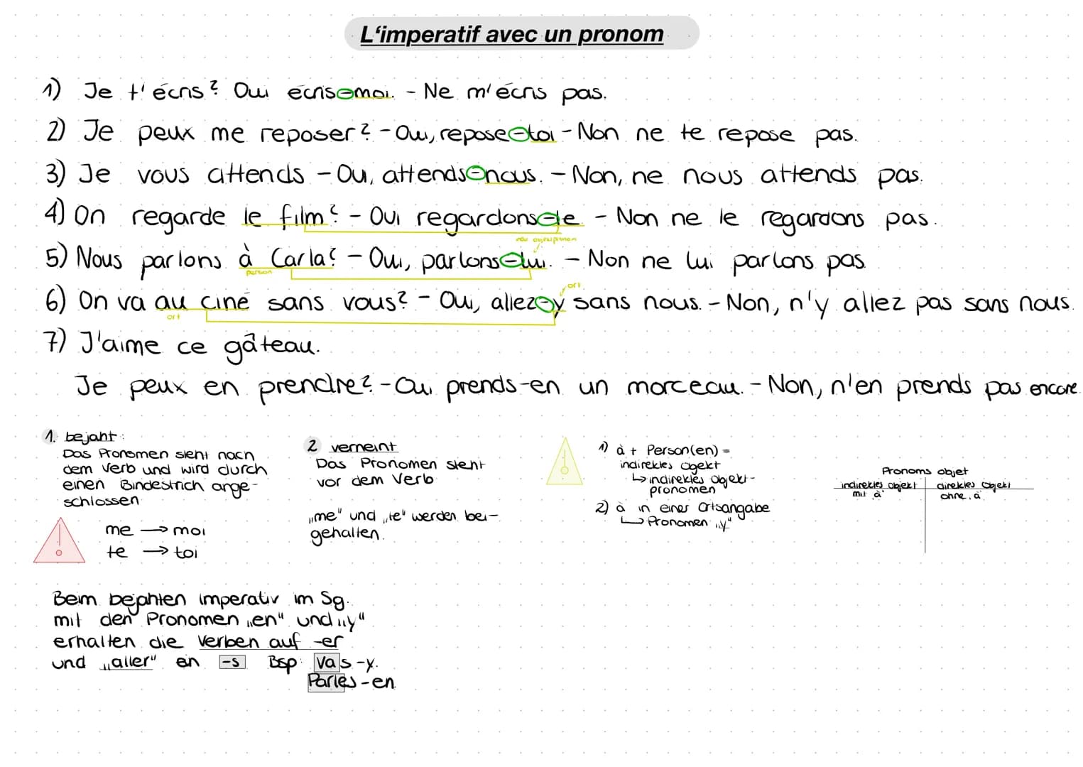 L'imperatif avec un pronom
1) Je t'écns ? Oui ecrisemoi. Ne m'écris pas.
2) Je peux me reposer? - Oui, repose toi-Non ne te repose pas.
3) J