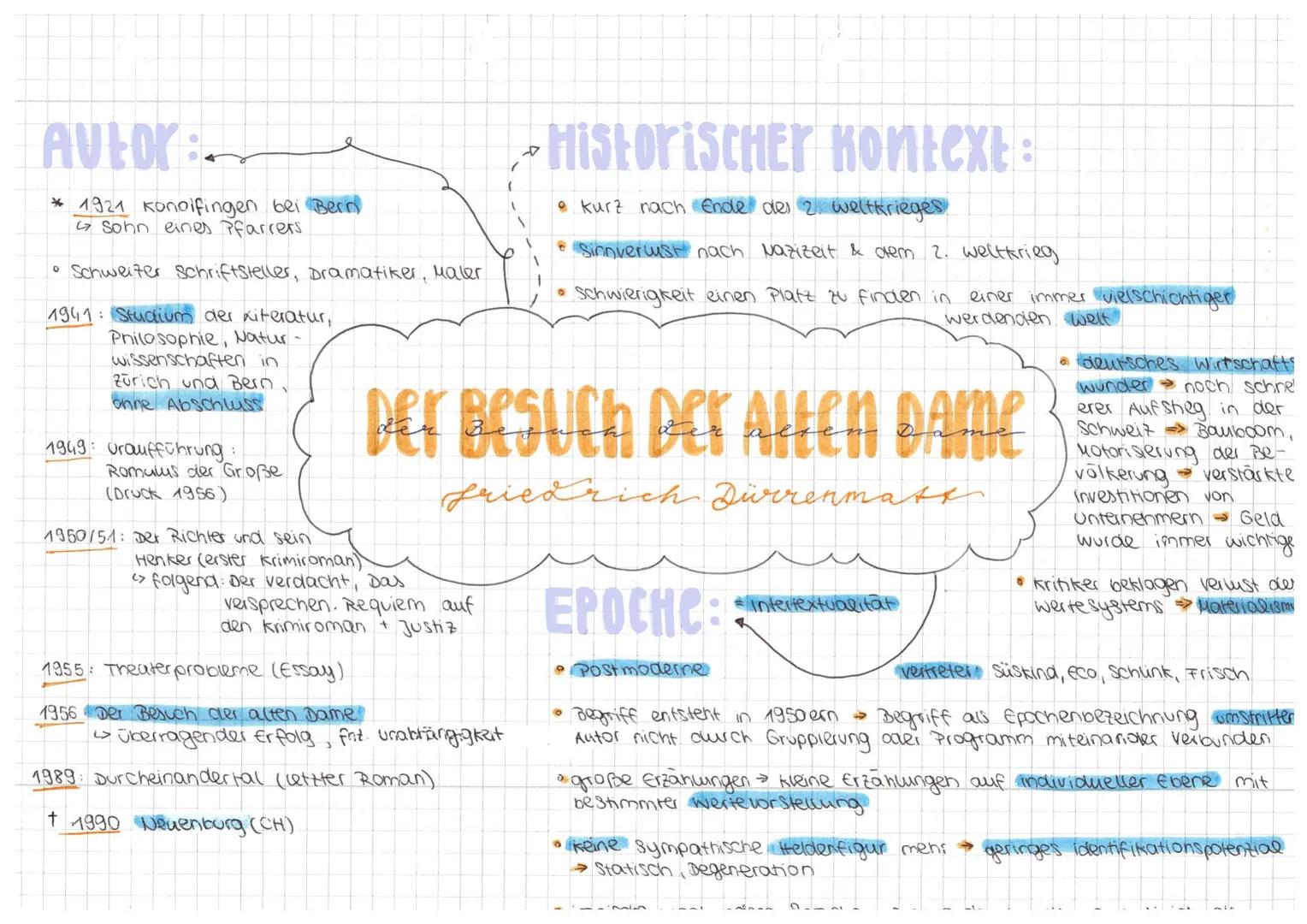 # Autor:
*1921 konoifingen bei Bern
Sohn eines Pfarrers
* Schweiter Schriftsteller, Dramatiker, Maler
1941: Studium der kiteratur,
Philosoph