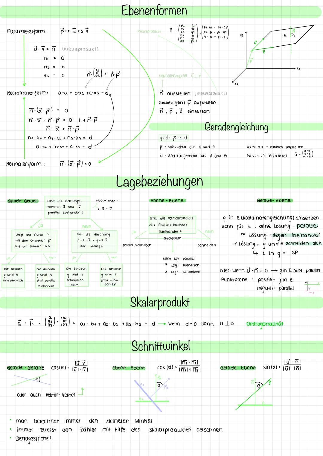 # Ebenenformen

Parameterform. $P+r\cdot\overrightarrow{u}+s\cdot\overrightarrow{v}$

$
\overrightarrow{u}\cdot\overrightarrow{v}$ (Kreuzpro