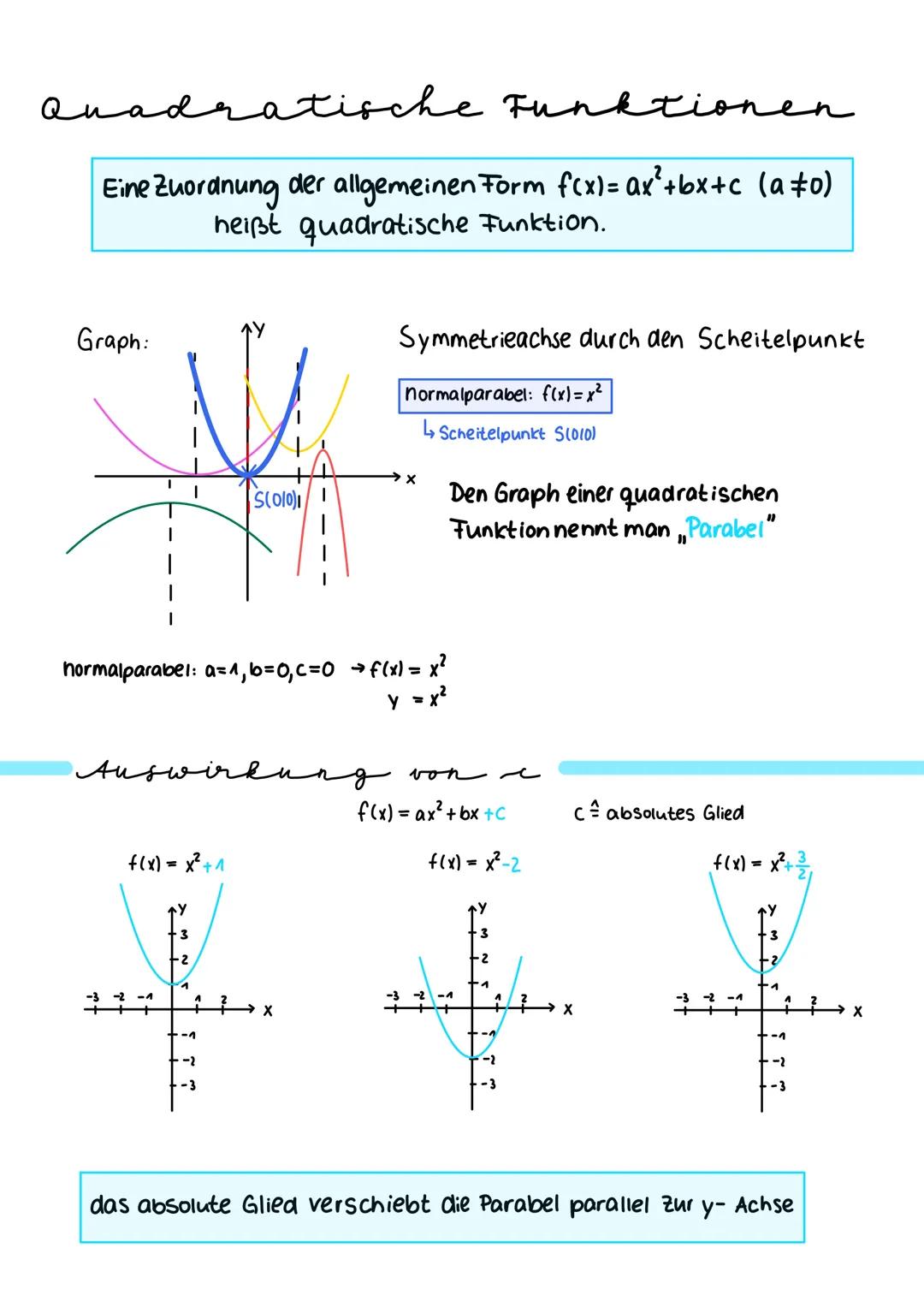 Quadratische Funktione
Eine Zuordnung der allgemeinen Form f(x)= ax²+bx+c (a‡o)
heißt quadratische Funktion.
Graph:
Auswirk
f(x) = x² + 1
34