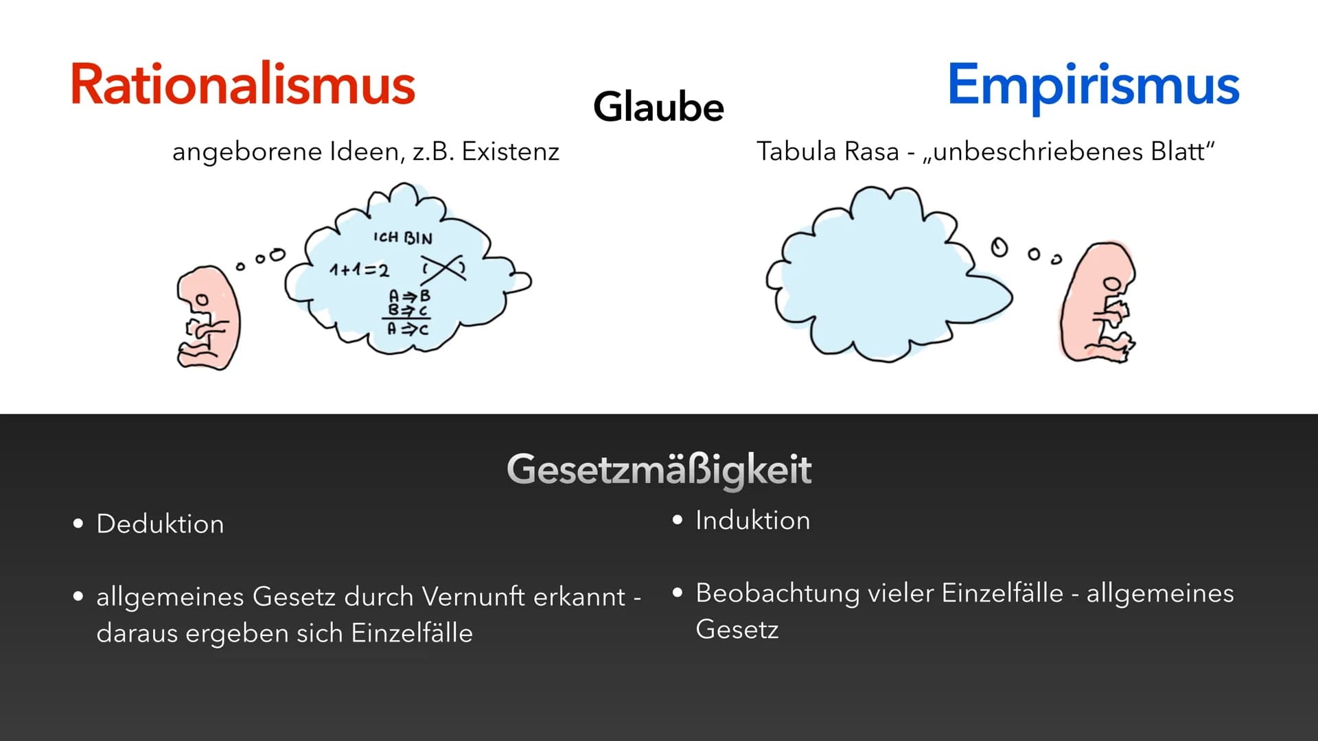 Rationalismus & Empirismus
Gegenüberstellung, Vergleich und Erkenntnis
Dave Radmer Rationalismus & Empirismus
Gliederung
1. Rationalismus vs