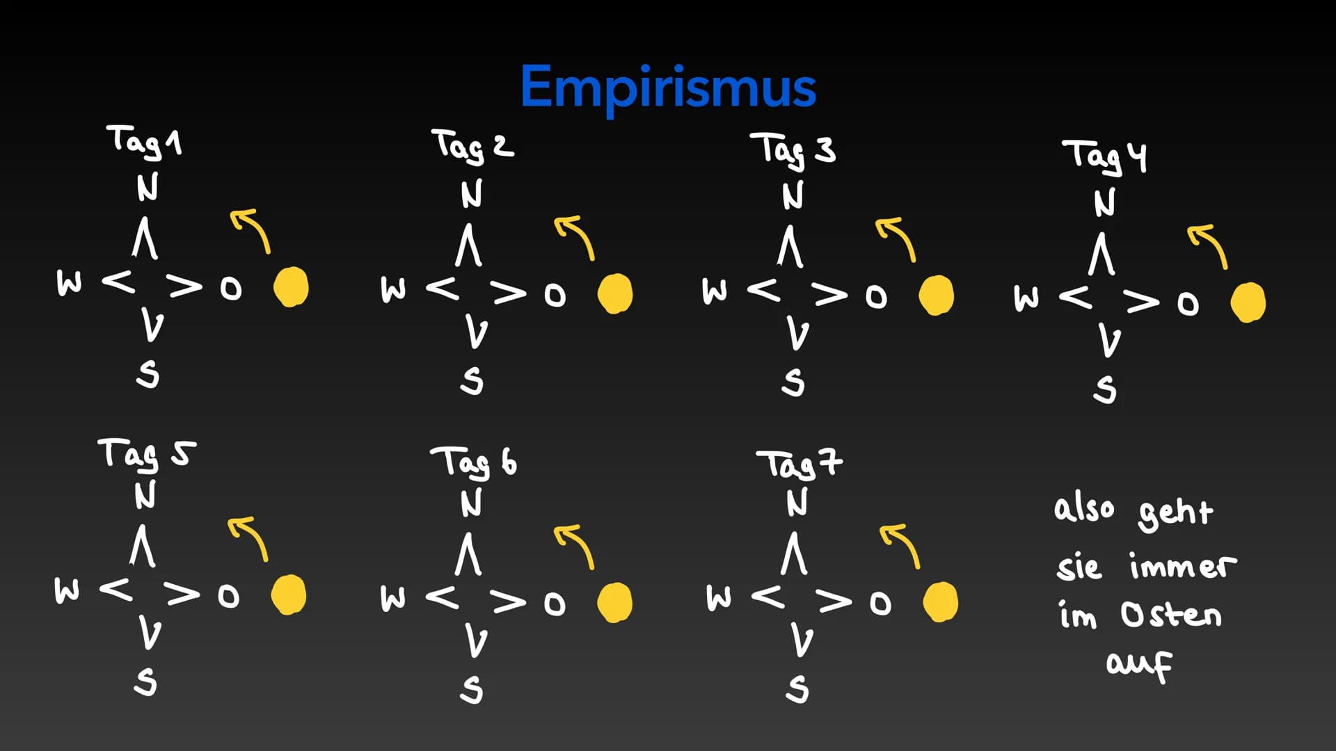 Rationalismus & Empirismus
Gegenüberstellung, Vergleich und Erkenntnis
Dave Radmer Rationalismus & Empirismus
Gliederung
1. Rationalismus vs
