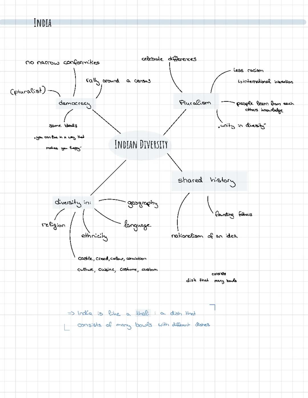 What is an Overview of Indian Diversity? - Explore India’s Culture and Traditions