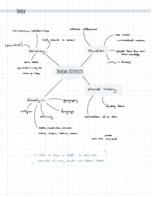 Know Indian Diversity mind map  thumbnail